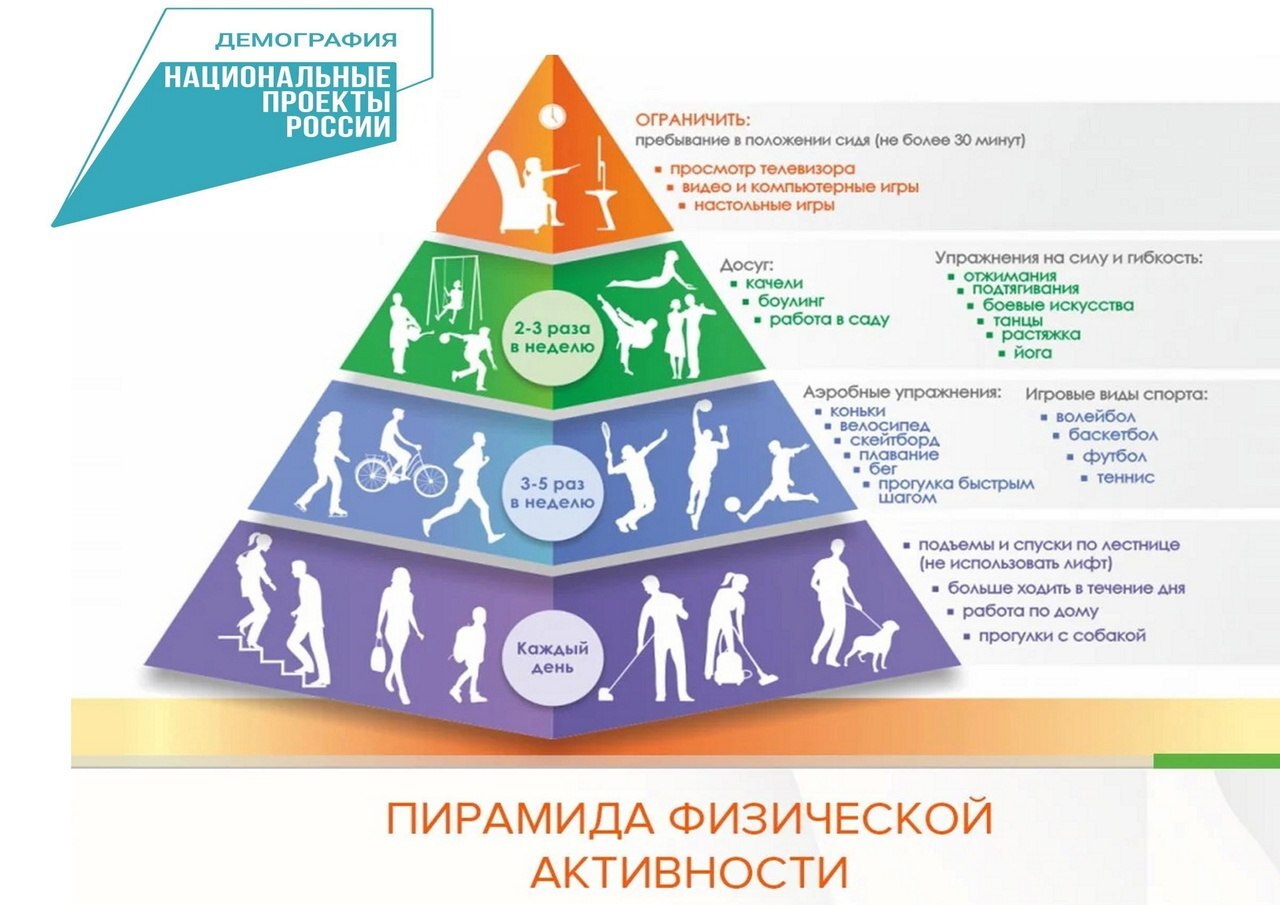 Движение источник здоровья энергии и успешной карьеры проект